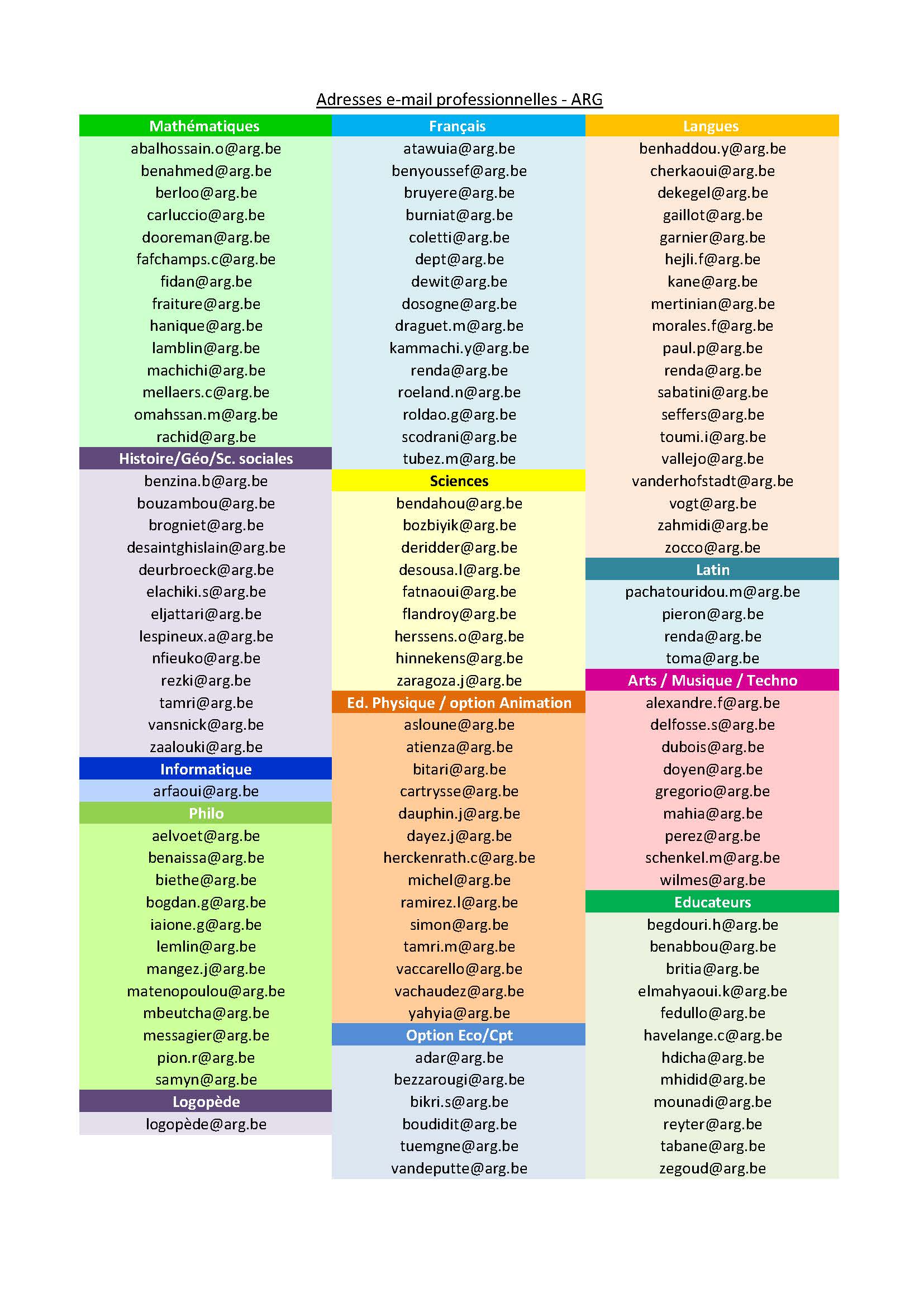 Adresses email pro